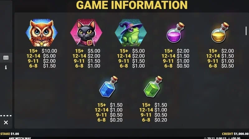 Any Witch Way - talahanayan ng paytable ng mga simbolo